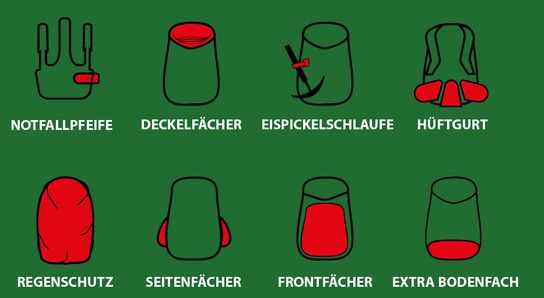Eigenschaften